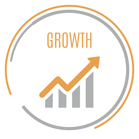 Growth